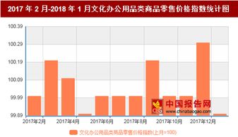 2018年1月我國文化辦公用品類商品零售價格對比上月環比下降0.1
